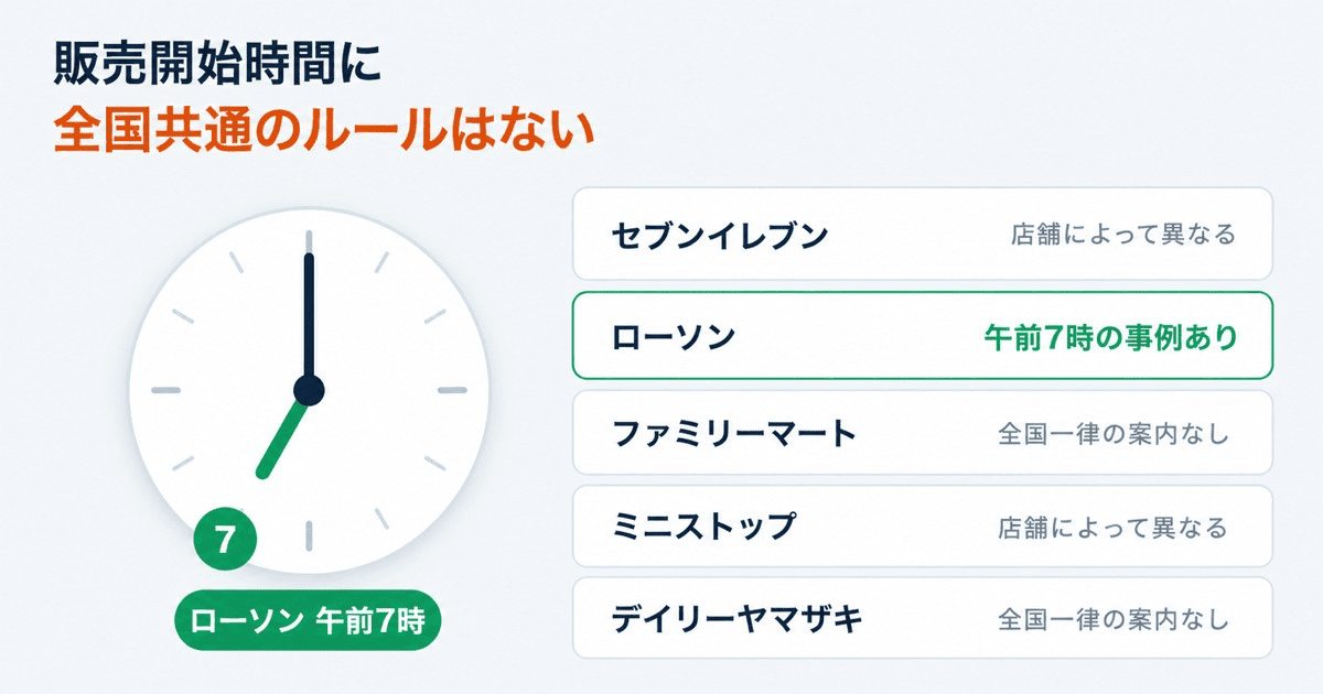 【2026年最新】コンビニ別のポケモンカード販売時間と特徴