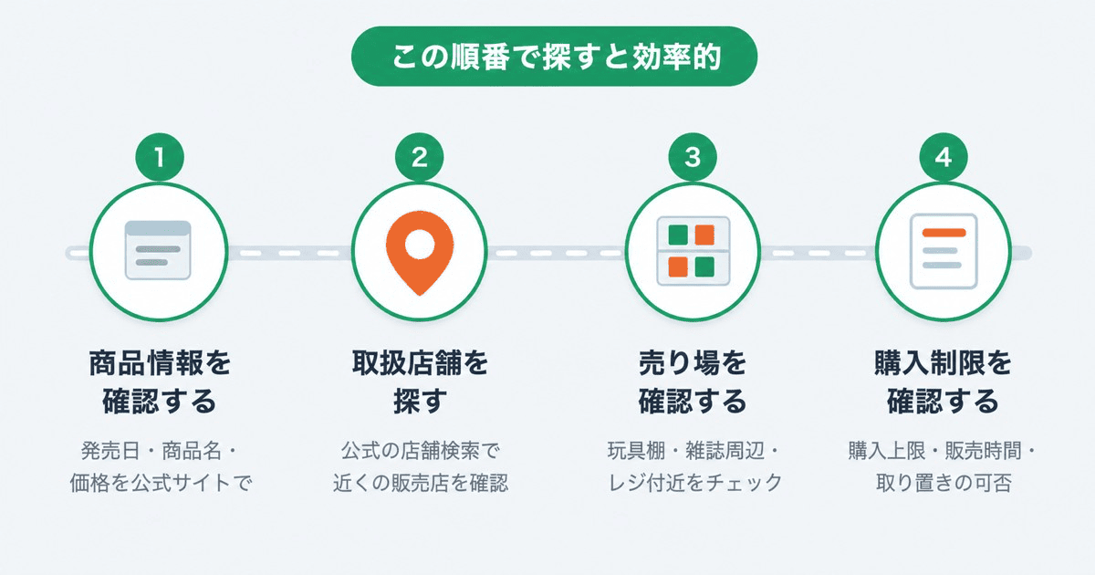 コンビニでポケモンカードを買う4ステップ