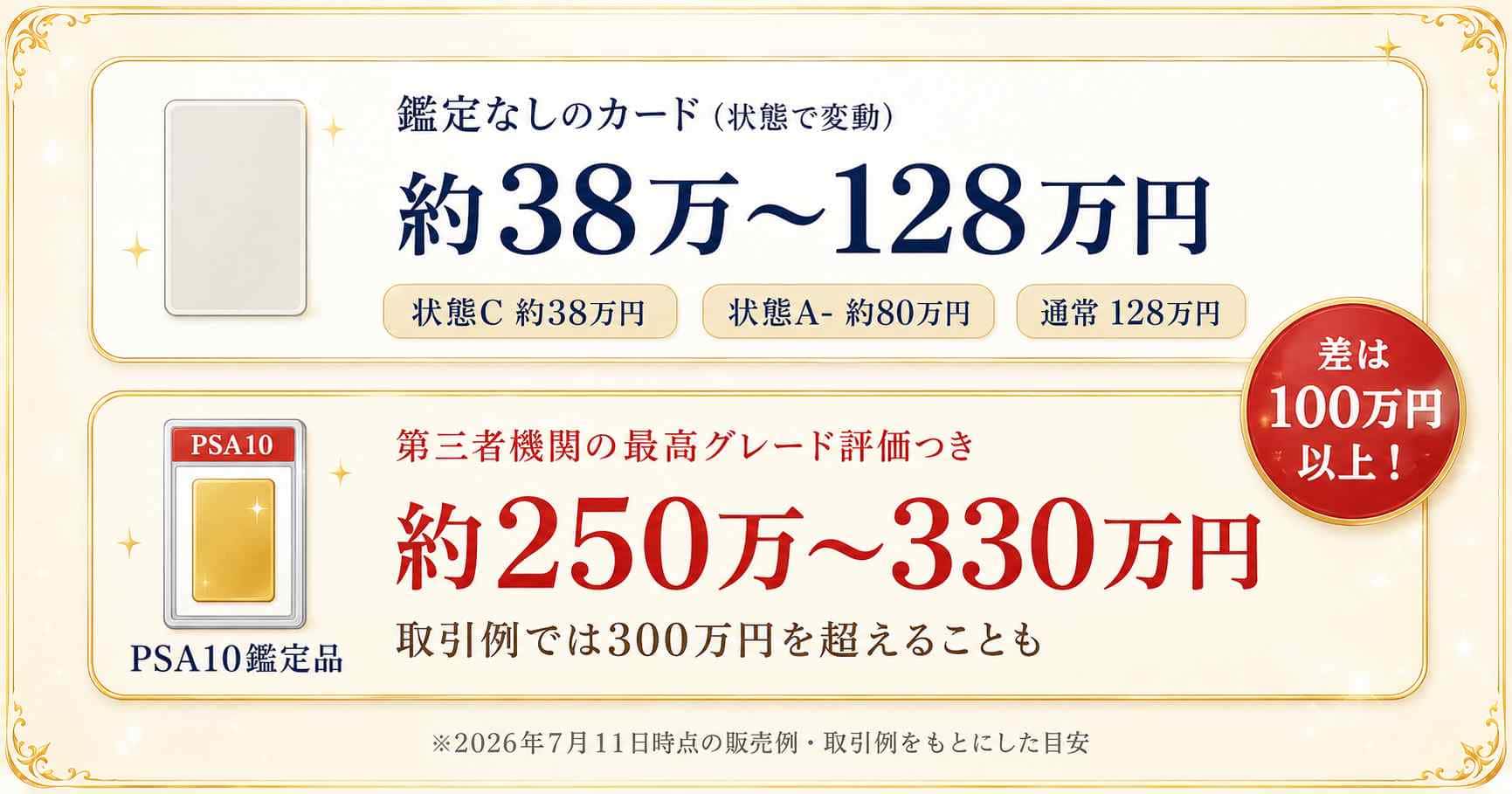 【2026年7月時点】がんばリーリエの相場は未鑑定約38万～128万円・PSA10約250万～330万円