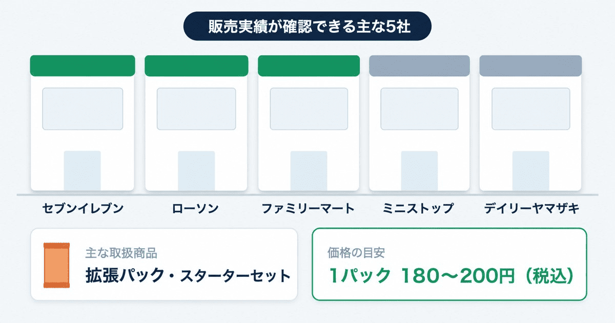 ポケモンカードは一部のコンビニで購入できる