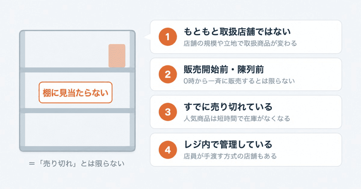 ポケモンカードがコンビニに売っていない4つの理由