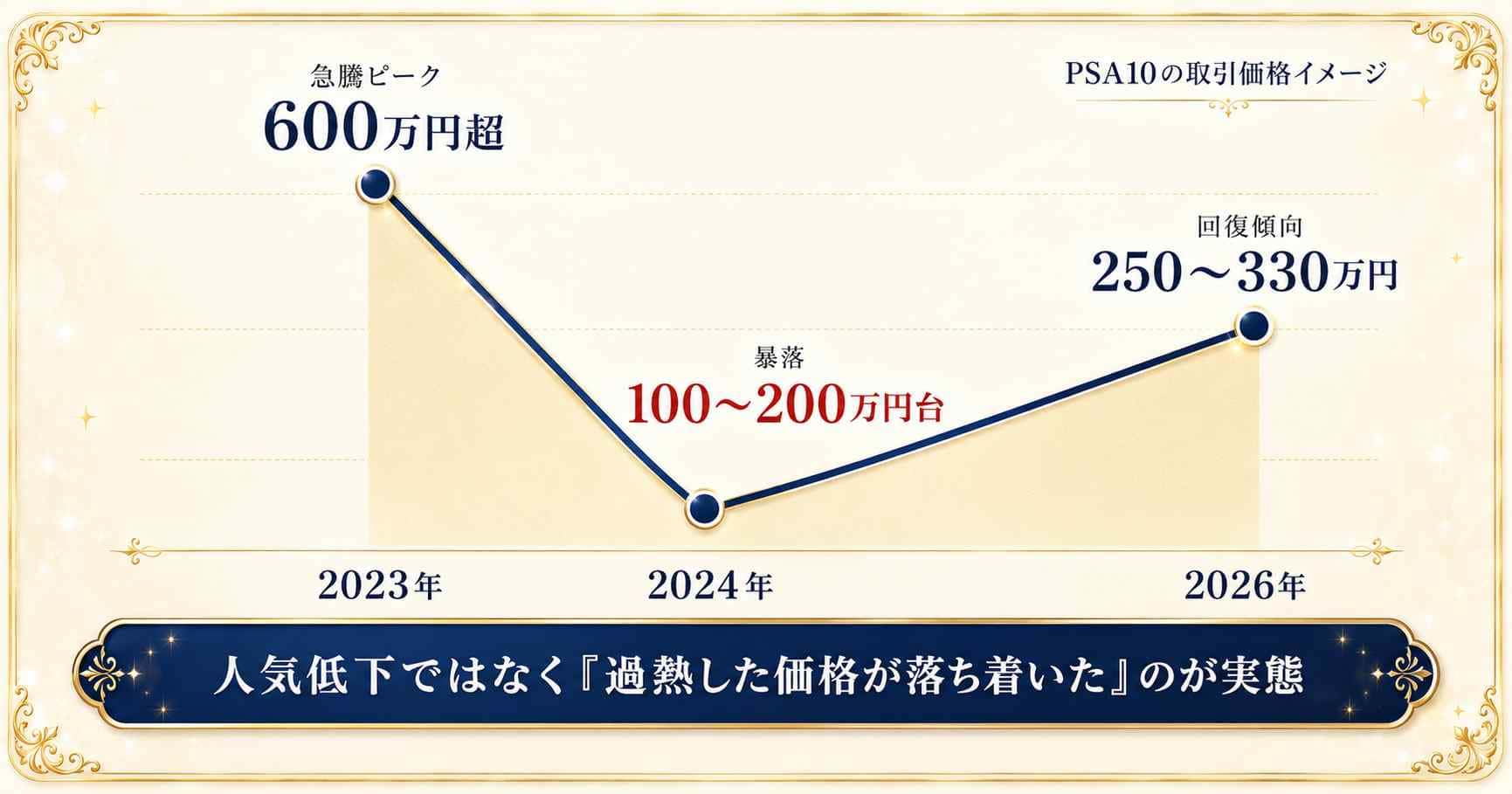 がんばリーリエが暴落した理由は価格の過熱と売り圧力